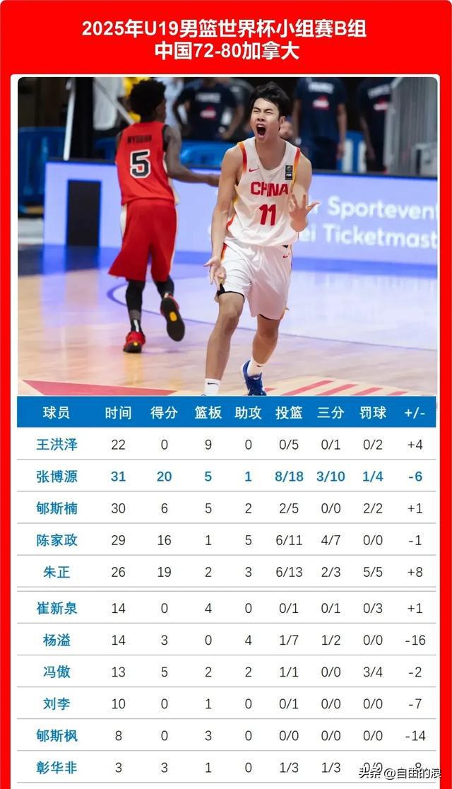 八戒体育-U19男篮世界杯-中国力擒喀麦隆第13名收官!(喀麦隆男篮视频)