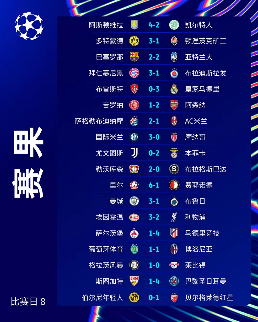 包含非五大联赛球队进欧冠四强有多难？改制后仅6队做到，波尔图上榜的词条