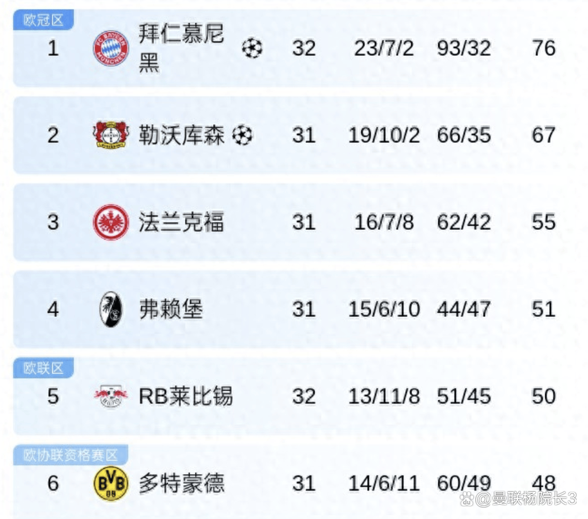 关于14比1！连斩阿森纳国米拜仁，大巴黎淘汰赛阶段豪取5连胜的信息