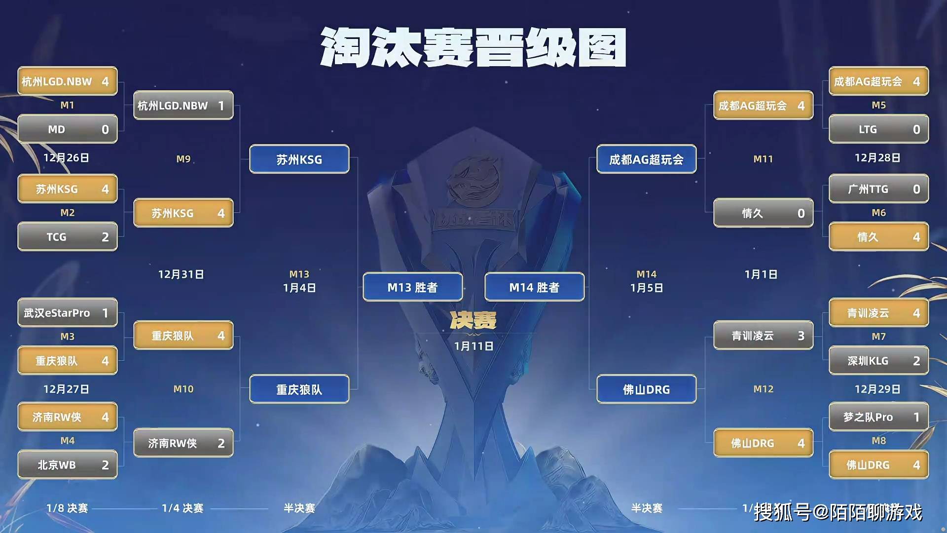 二轮分组情况出炉：DRG/kSG/AG/UUG/狼队/TTG相聚S组的简单介绍