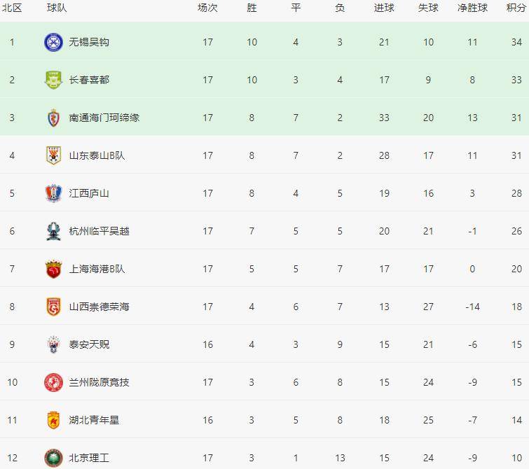 八戒体育-包含2025中甲联赛第17轮，7月19日精彩开赛，附赛程安排（第17-18轮）的词条