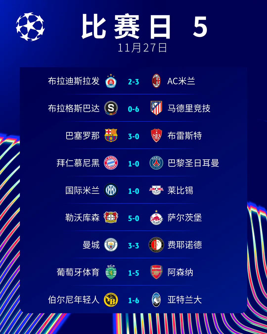 身价高达9000万欧元！单赛季制造32球，他进球的比赛球队保持全胜(32支球队单场淘汰制)