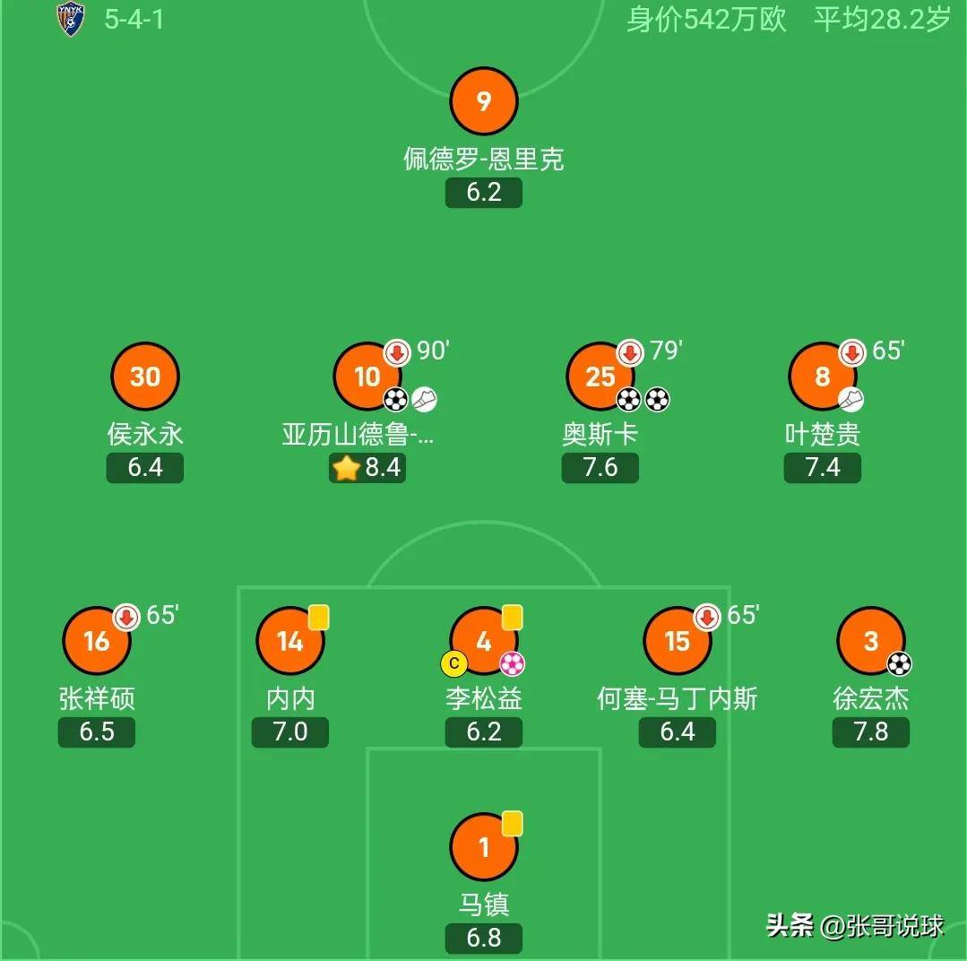 中超-帕拉西奥斯造2球图多列点射三镇2-1逆转胜新鹏城(成都蓉城帕拉西奥斯)