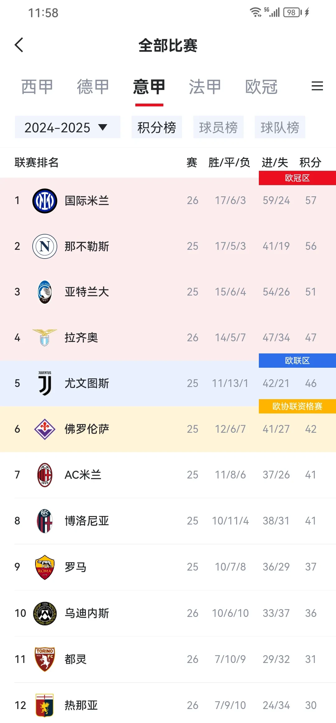 一日意甲动向：阿莱格里认可他来接班特奥，国米未来之星格外自信(阿莱格里为什么离开尤文)