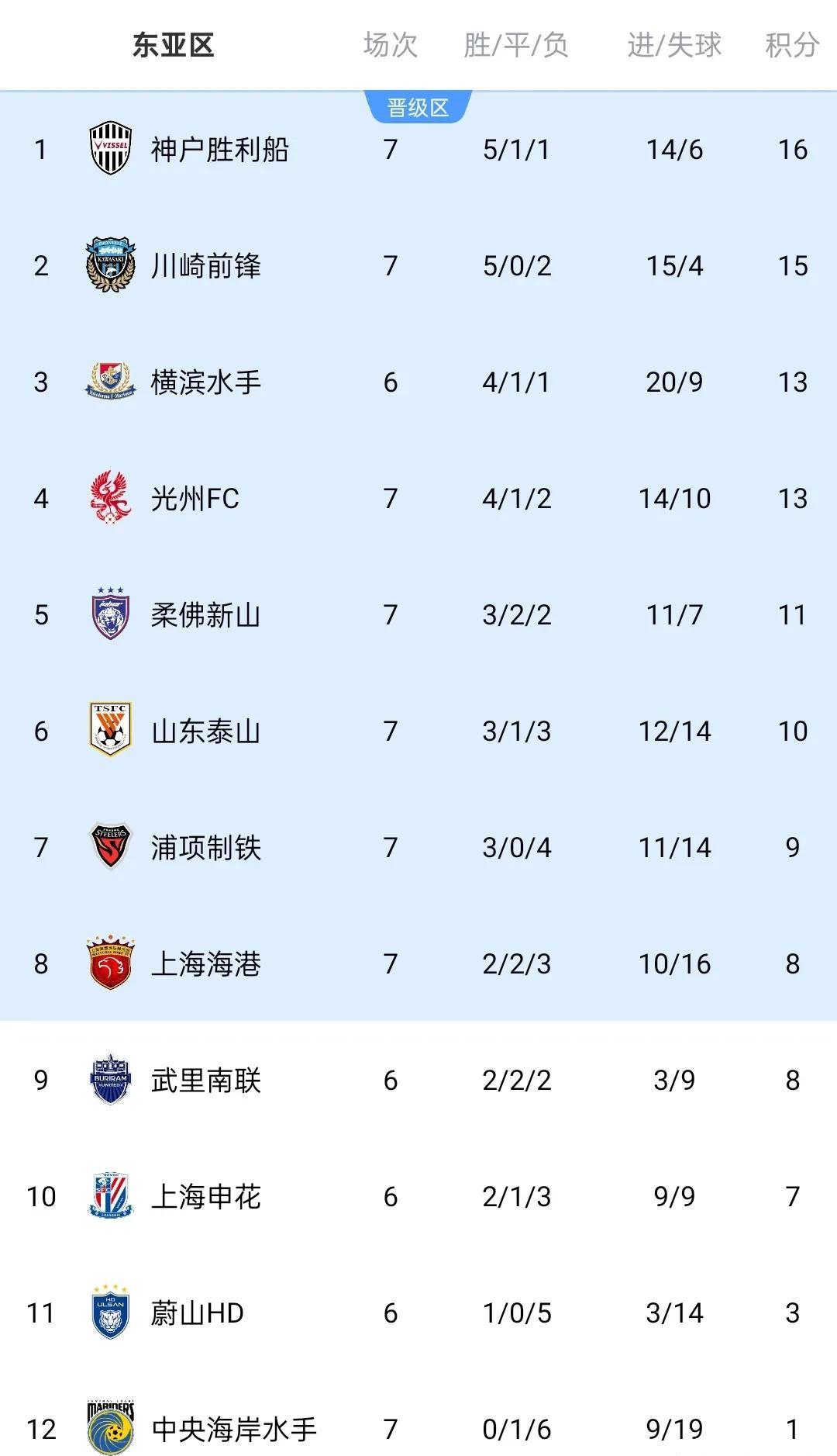 京沪大战定争冠走势泰山挑战魔鬼主场(2024年中超巡礼之泰山队重塑外战之王)