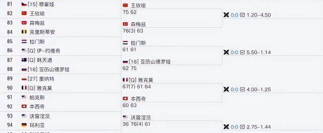 冷!温网首轮8位TOP10出局创公开赛年代纪录(2021年温网比赛结果)