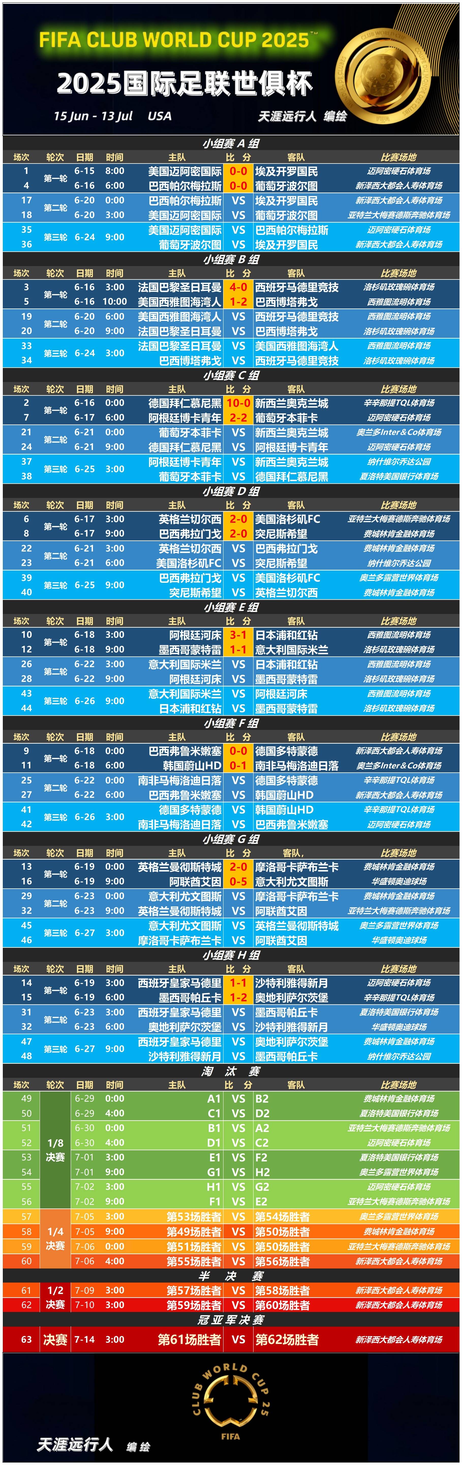 曼城要争世俱杯小组第一，压过尤文会让淘汰赛容易很多的简单介绍