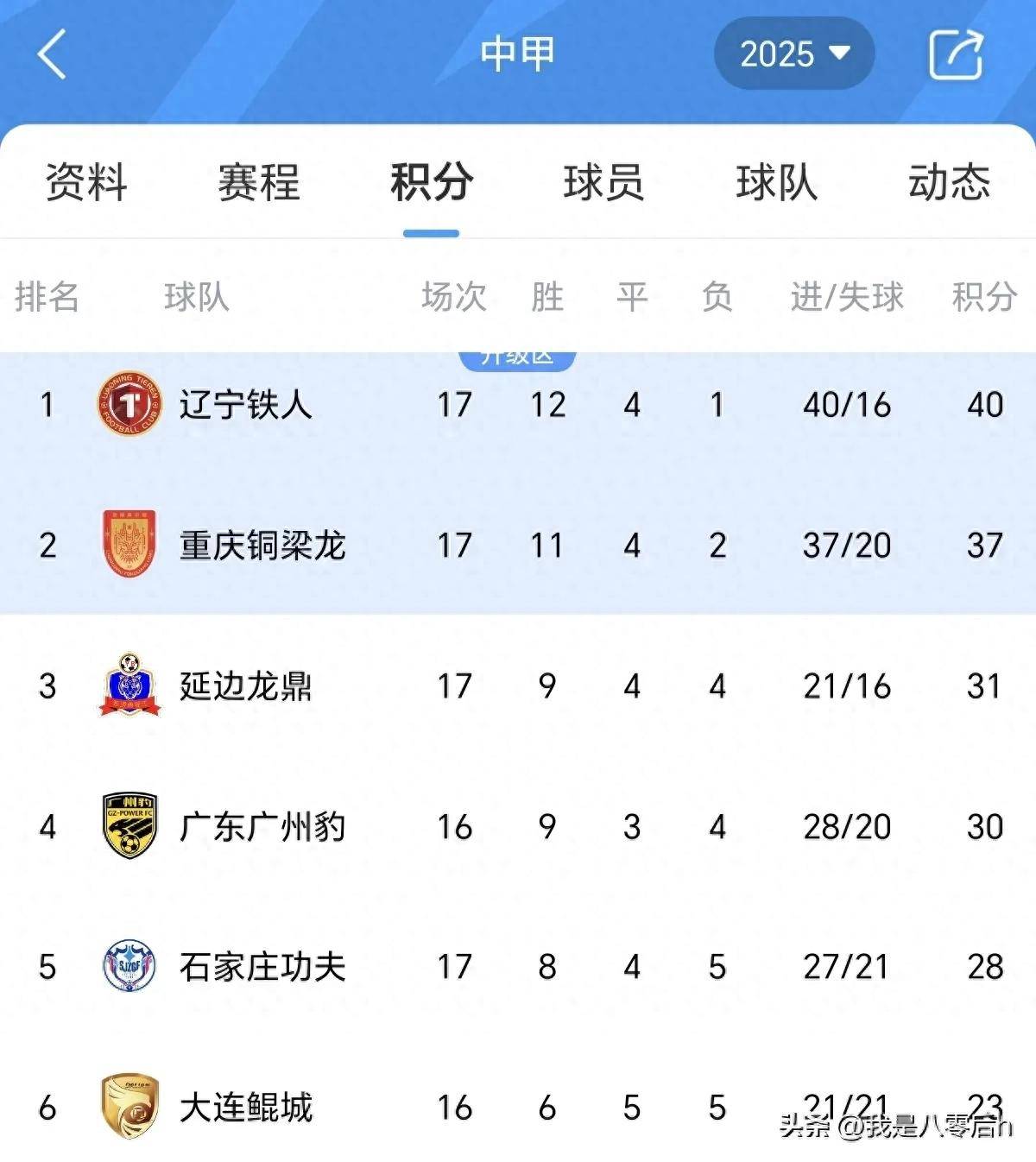 八戒体育-今晚！中甲战4场，冲超热门辽宁铁人+重庆铜梁龙+广东广州豹隔空暗战的简单介绍