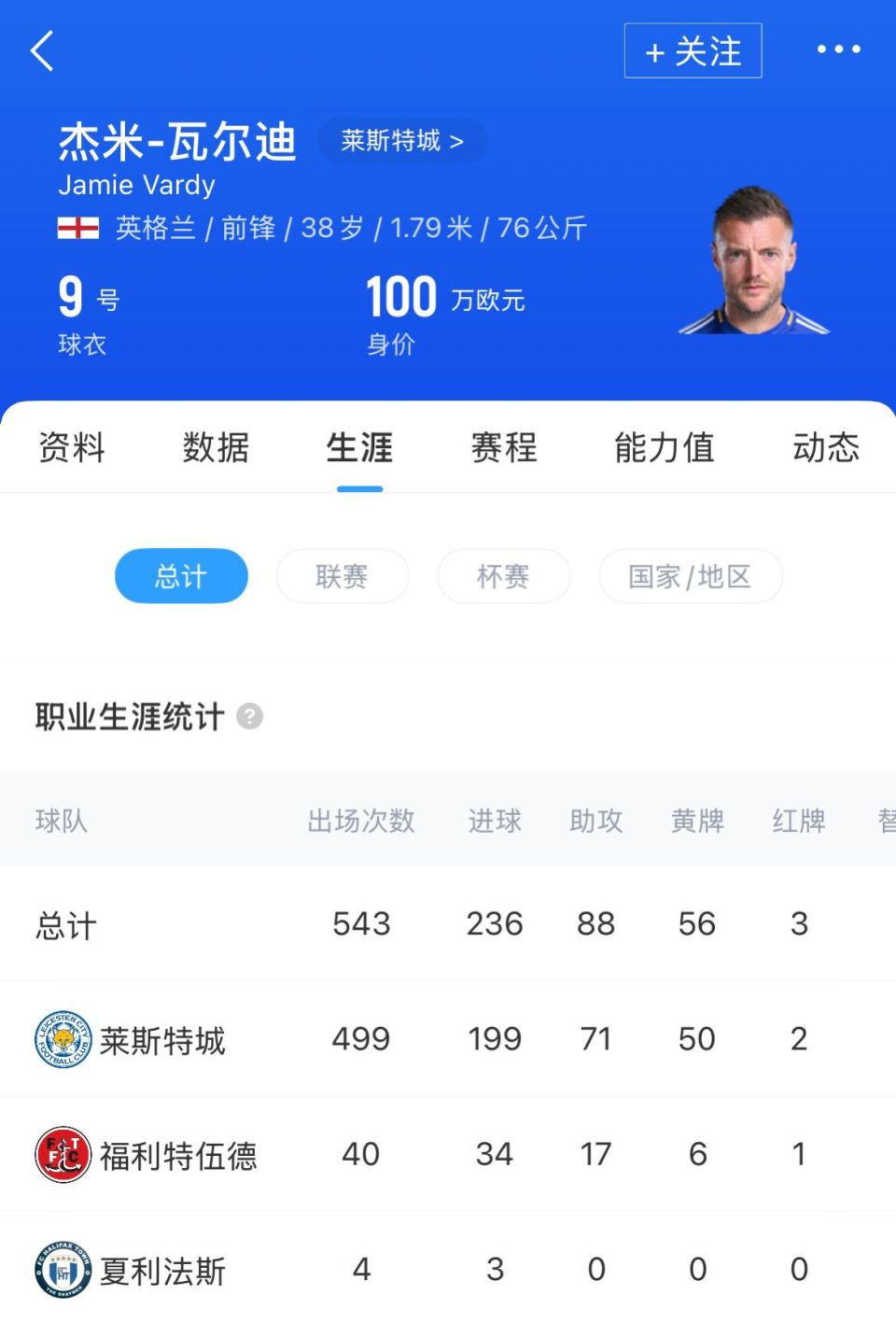 瓦尔迪希望留在欧洲踢球，多家俱乐部对他有意(瓦尔迪几岁踢球)