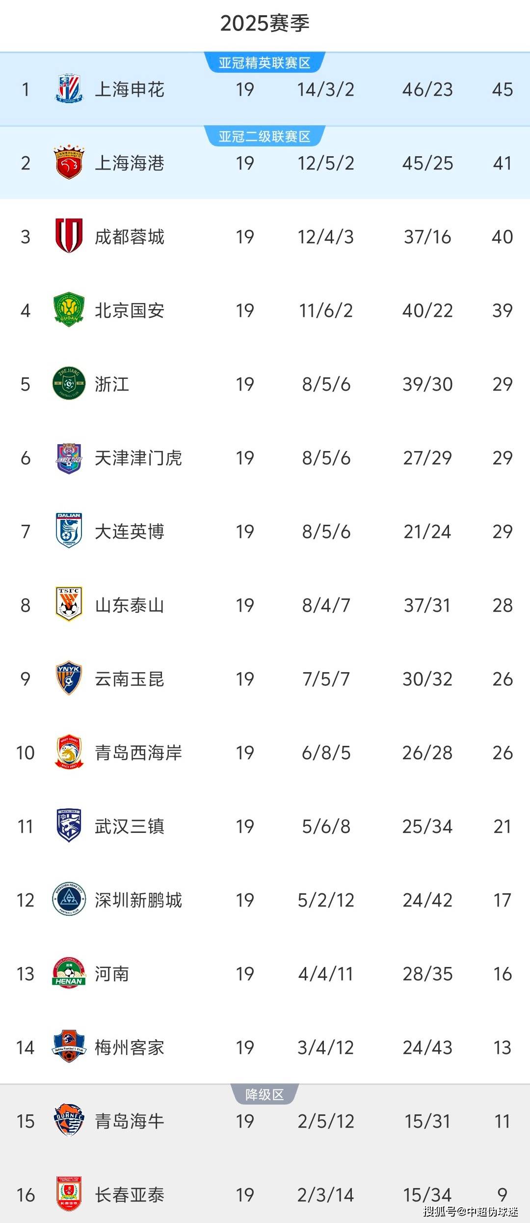 八戒体育-热议中超榜首大战：国安是一场彻彻底底的完败全方位落后(马云对贸易战的完整观点)