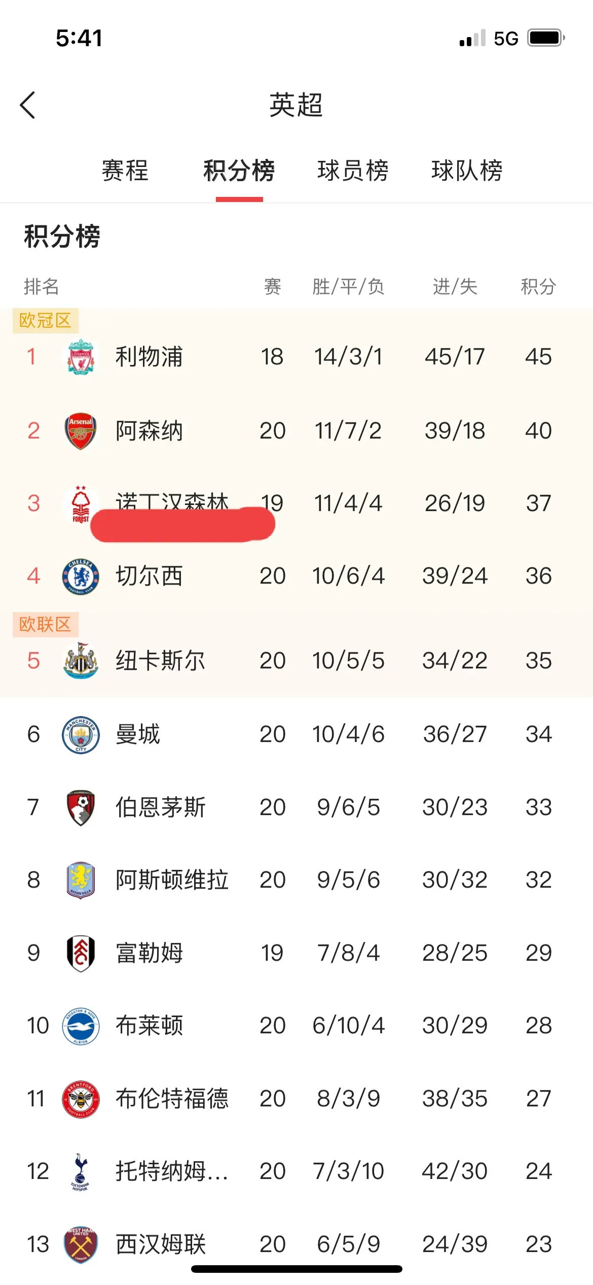 八戒体育-利物浦血拼告捷，领跑积分榜胜势喜人(英甲最新积分榜及赛程)